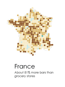 Interesting Graphs - Bars or Grocery France