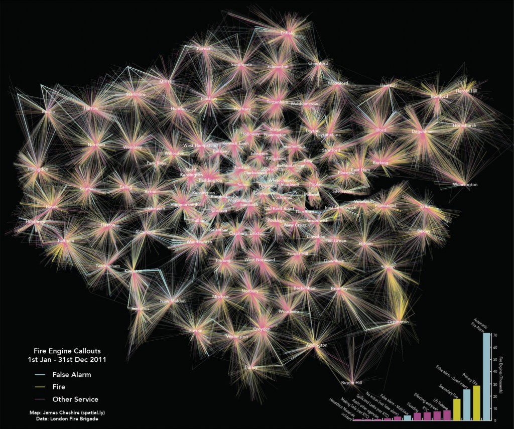 Interesting Graphs - Fire Engine Callouts