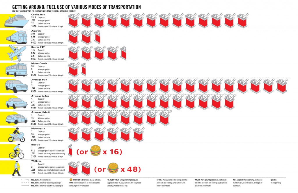 Interesting Graphs - Fuel Use