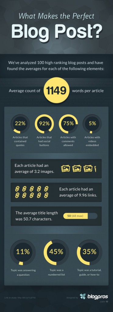 Interesting Graphs - what makes a good blog article