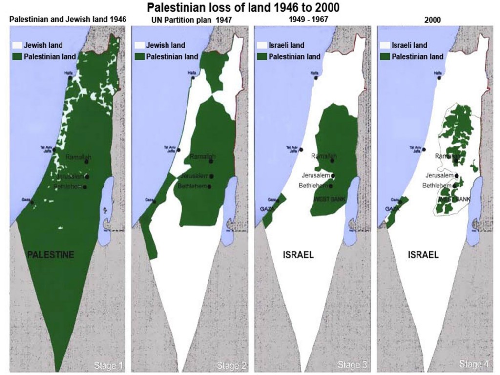 Palestine loss of land US funded