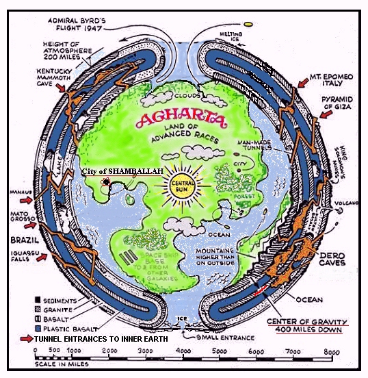 Hollow Earth Theory - Agharta
