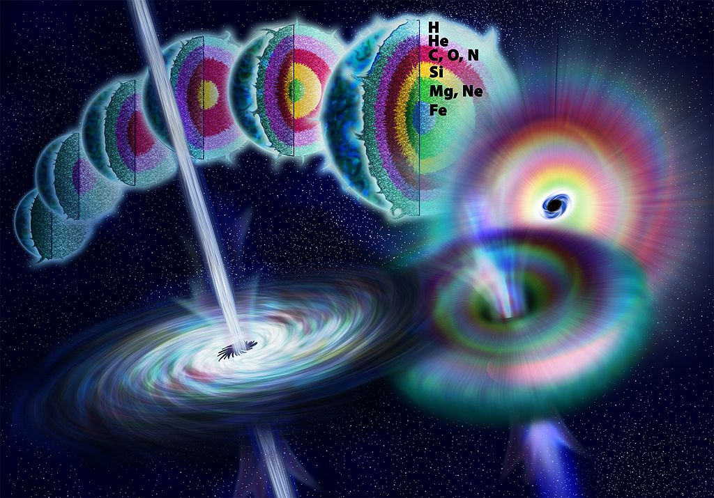 Timeline of earth - Gamma ray burst
