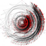 Data Visualisation - Awesome Patterns
