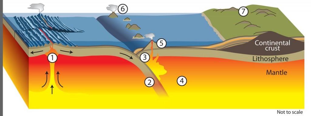 Centre Of The Earth - why hot