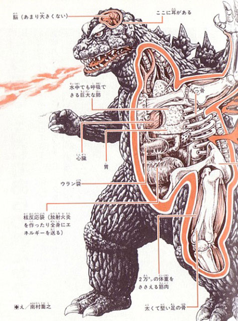 Japanese Movie Monsters Image Collection Lazer Horse